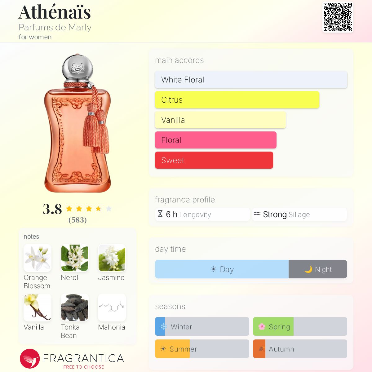 Parfums de Marly Athenais EDP 75ml