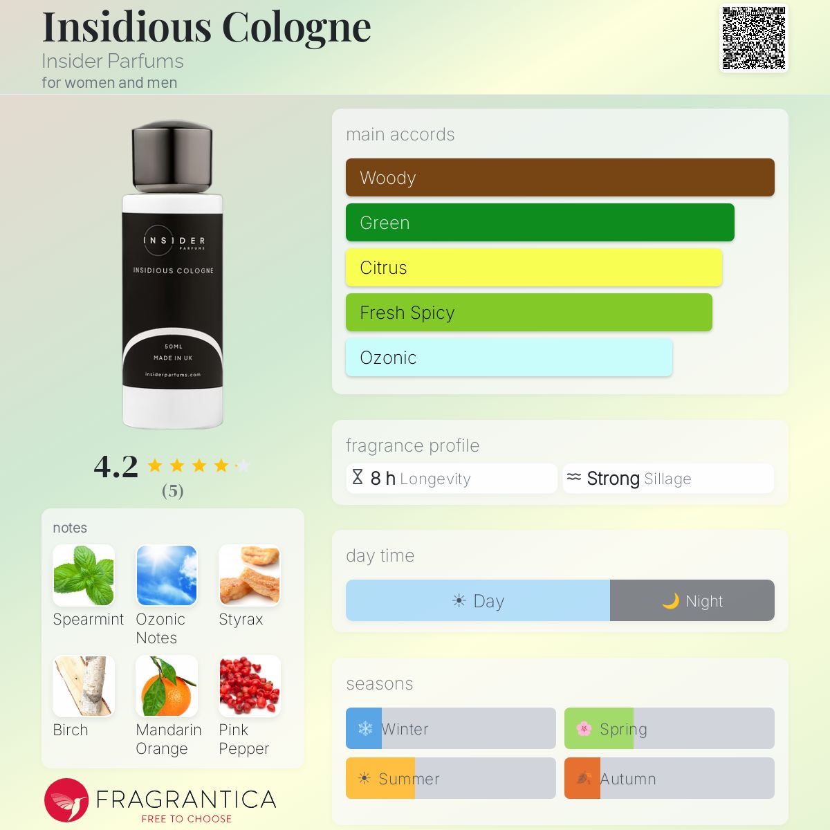 Insider Parfums Insidious Cologne Extrait 50ml