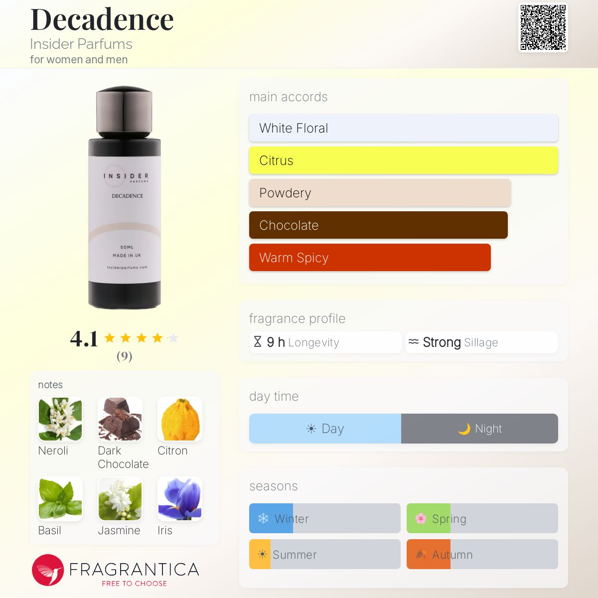 Insider Parfums Decadence Extrait 50ml