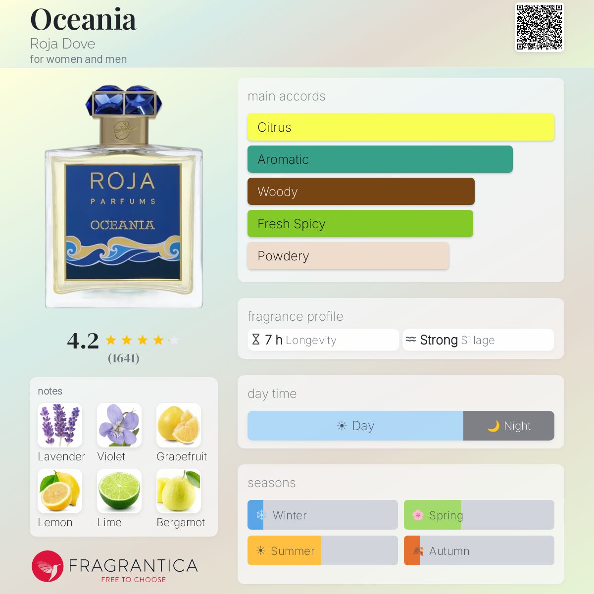 Roja Oceania EDP