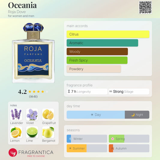 Roja Oceania EDP