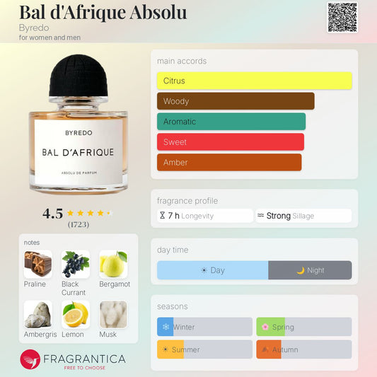 Byredo Bal d’Afrique Absolu