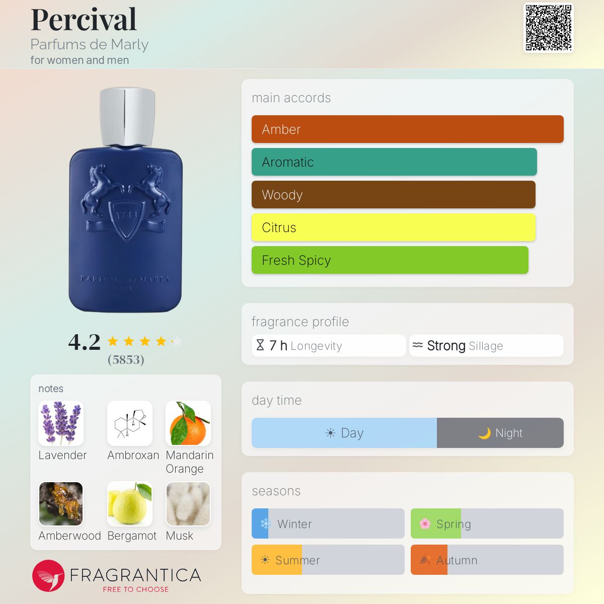 Parfums De Marly Percival EDP 125ml