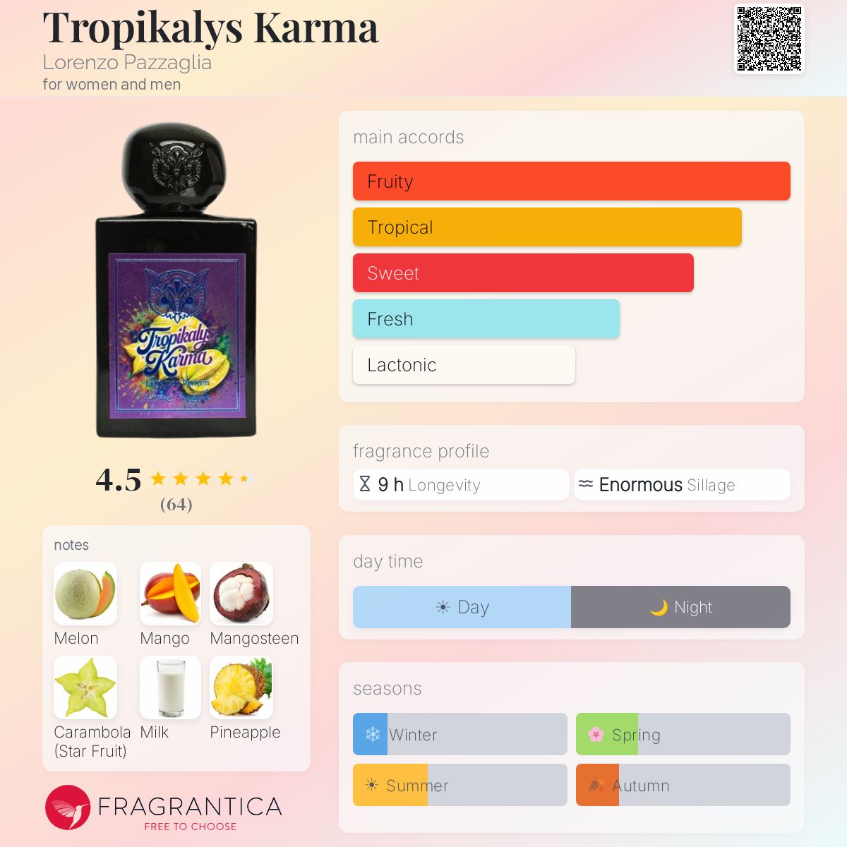 Lorenzo Pazzaglia Tropikalys Karma Extrait 50ml