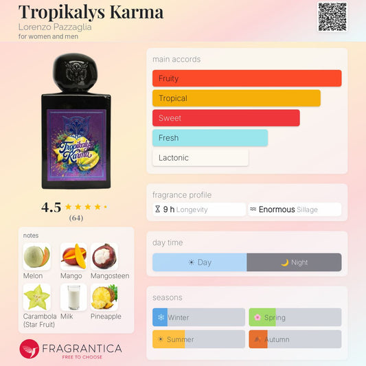 Lorenzo Pazzaglia Tropikalys Karma Extrait 50ml