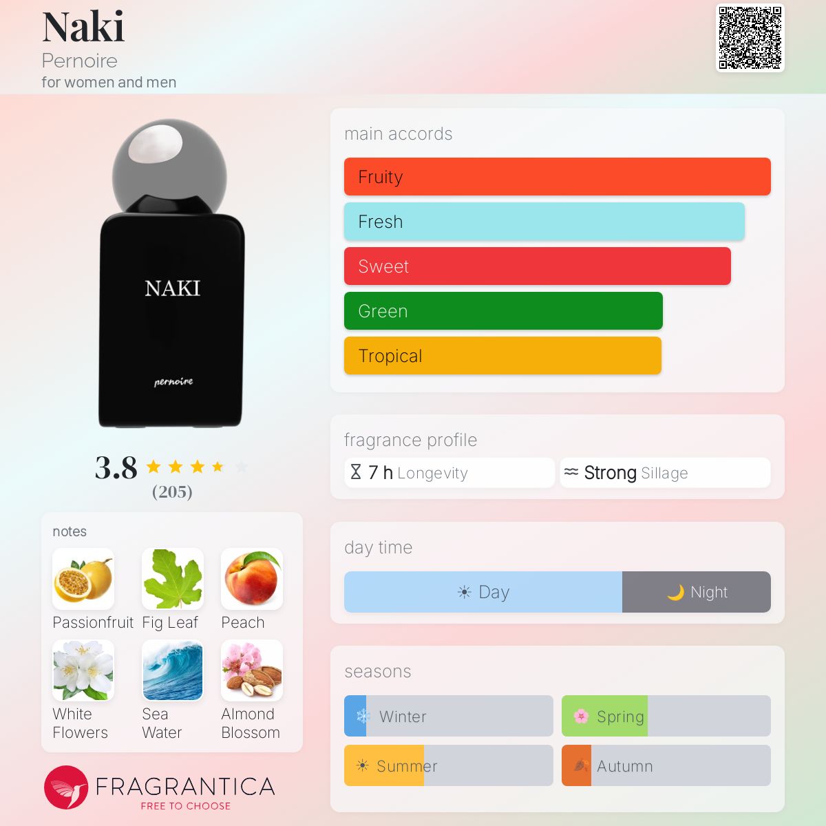Pernoire Naki Extrait 50ml