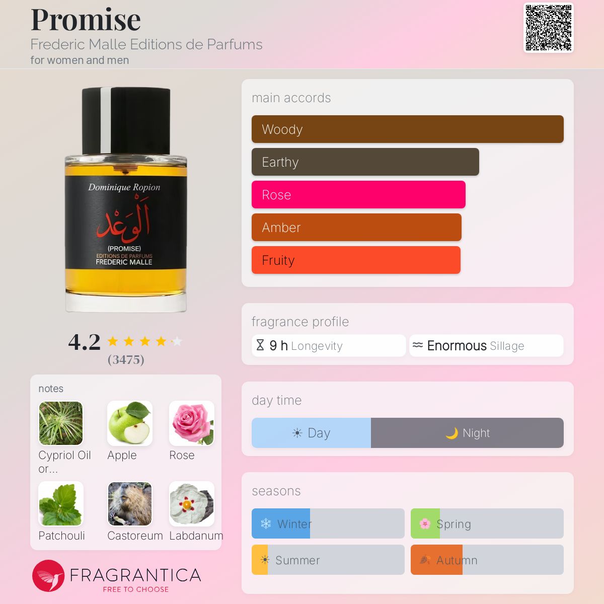 Frederic Malle Promise EDP 100ml