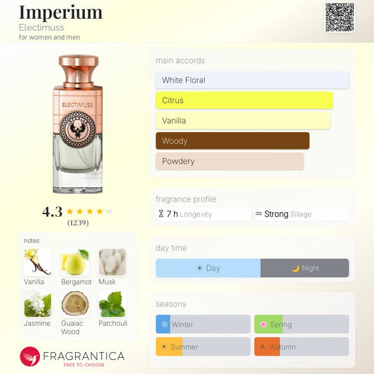 Electimuss Imperium Extrait