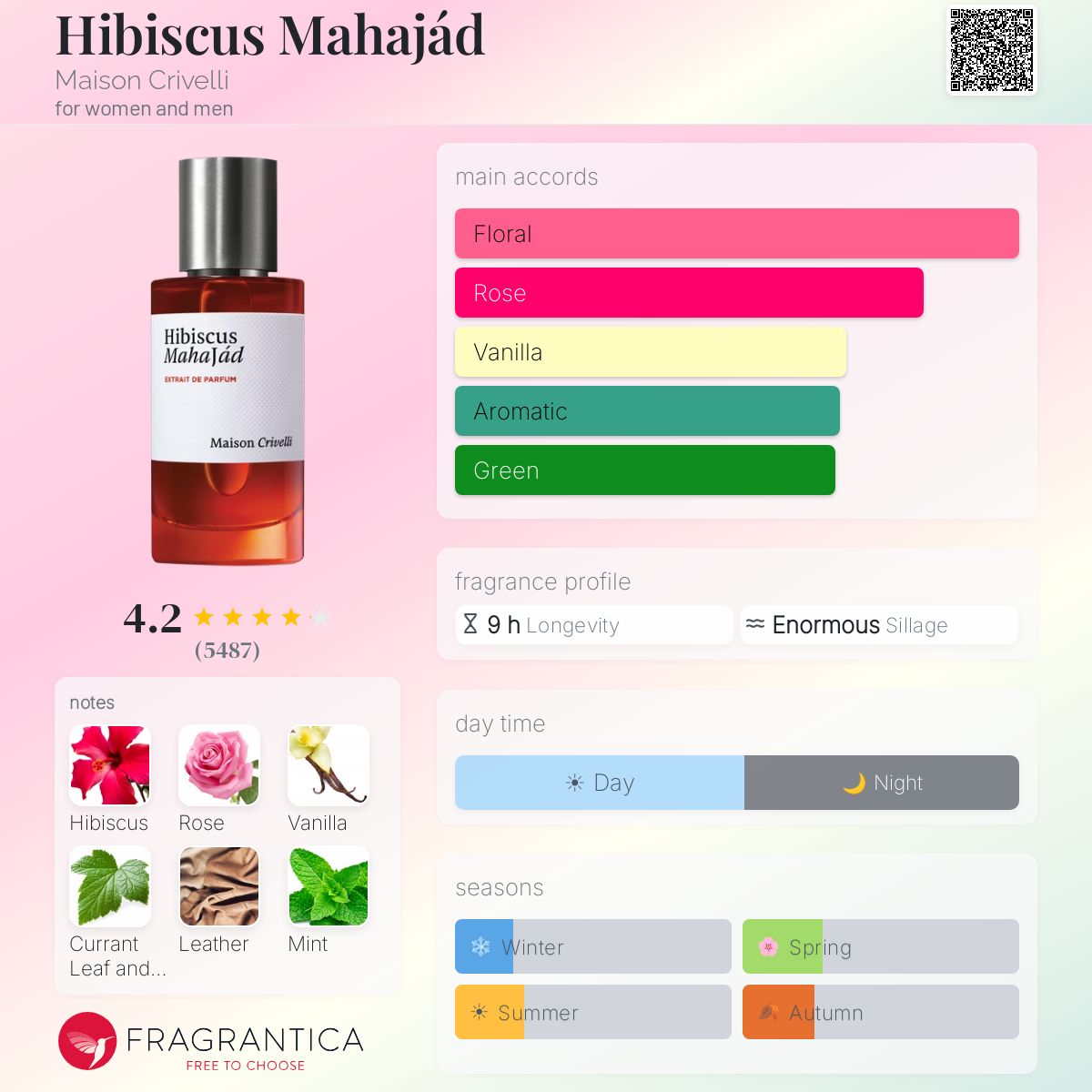 Maison Crivelli Hibiscus Mahajad Extrait