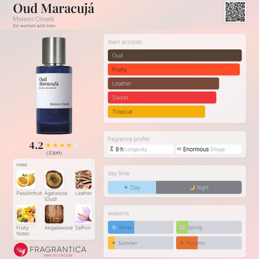 Maison Crivelli Oud Maracuja Extrait 50ml