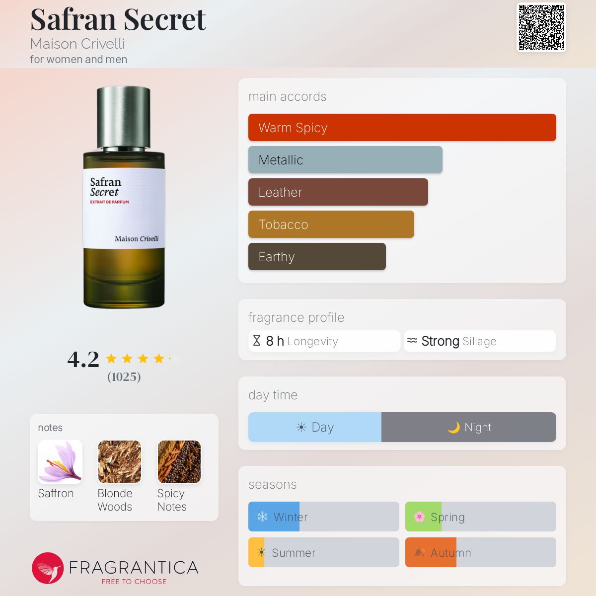Maison Crivelli Safran Secret Extrait 50ml