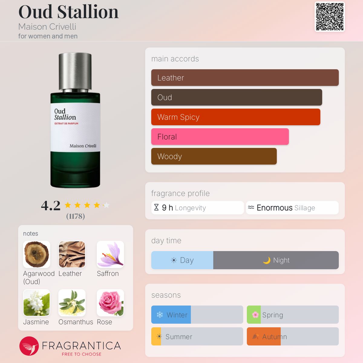 Maison Crivelli Oud Stallion Extrait 50ml