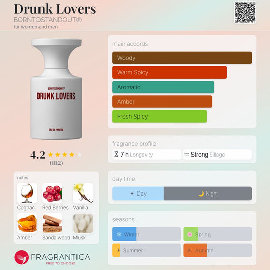 BORNTOSTANDOUT®
Drunk Lovers EDP 50ml