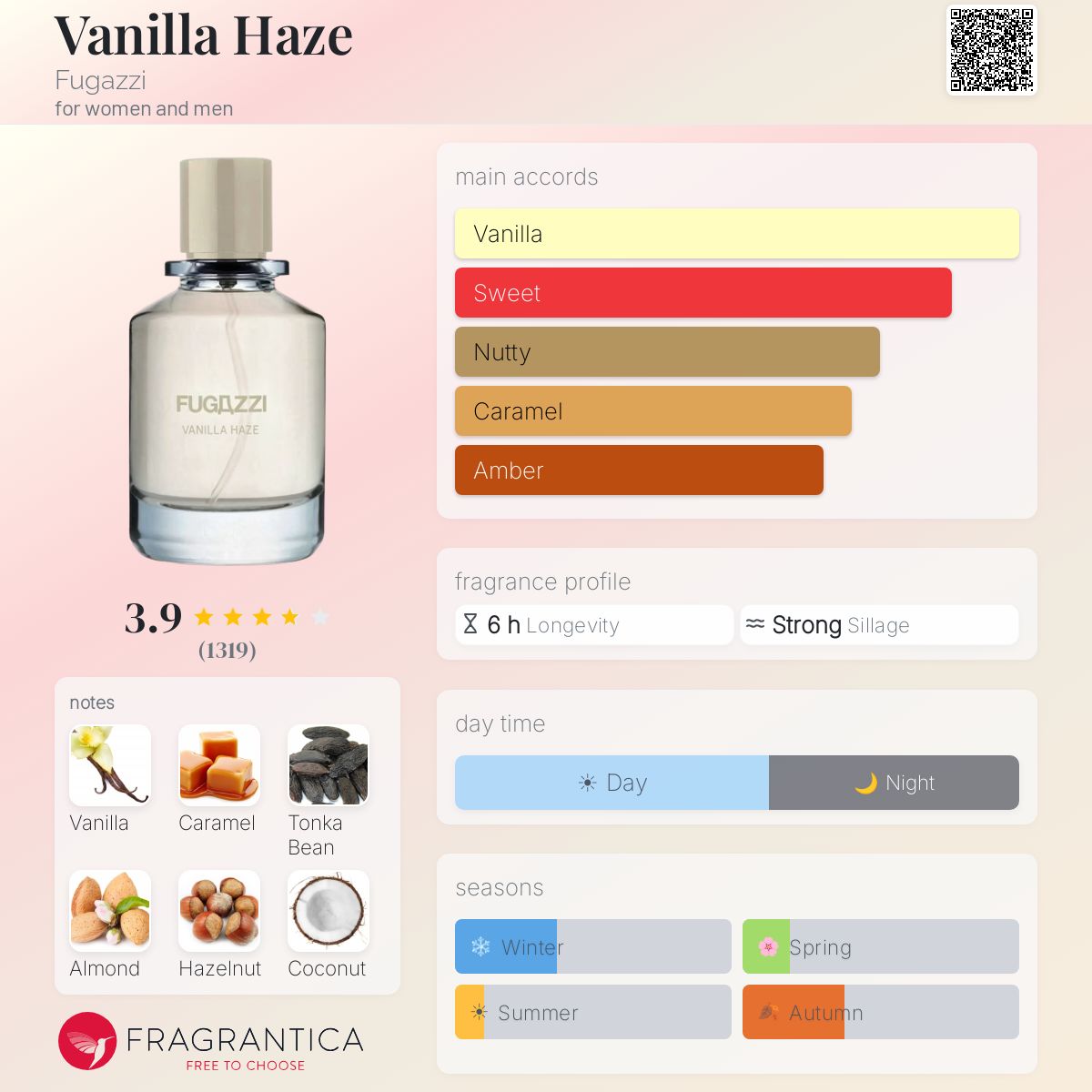 Fugazzi Vanilla Haze EDP Sample