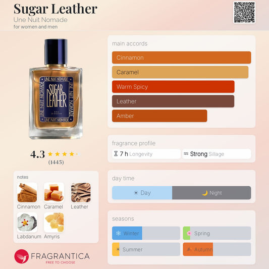 Sugar Leather EDP 100ml