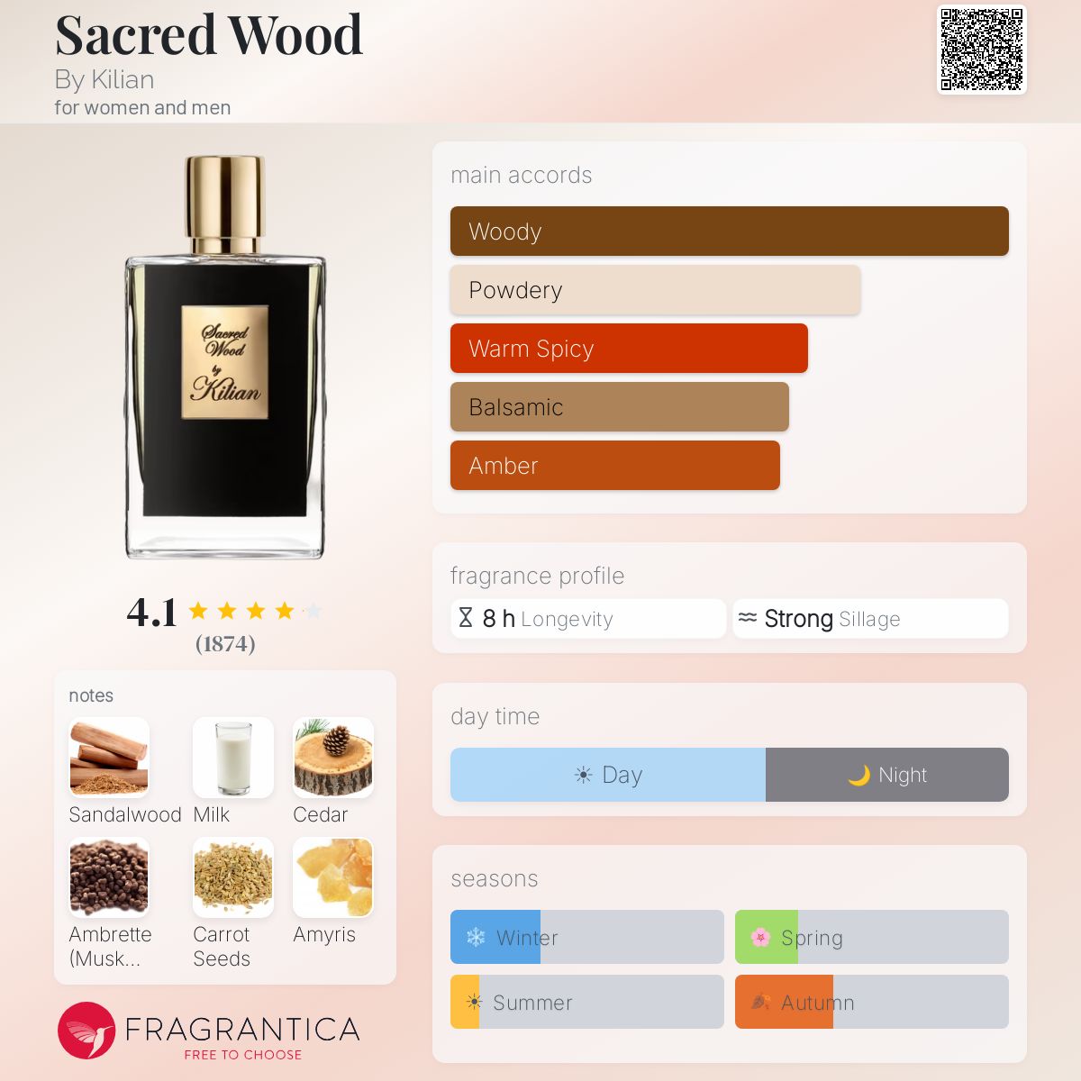 Kilian Sacred Wood EDP 50ml
