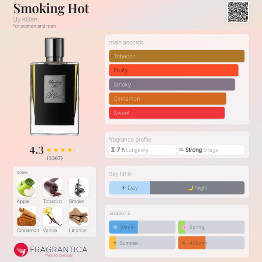 Kilian Smoking Hot EDP 50ml