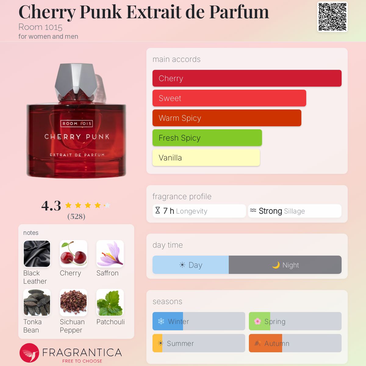 Room 1015 Cherry Punk Extrait 100ml