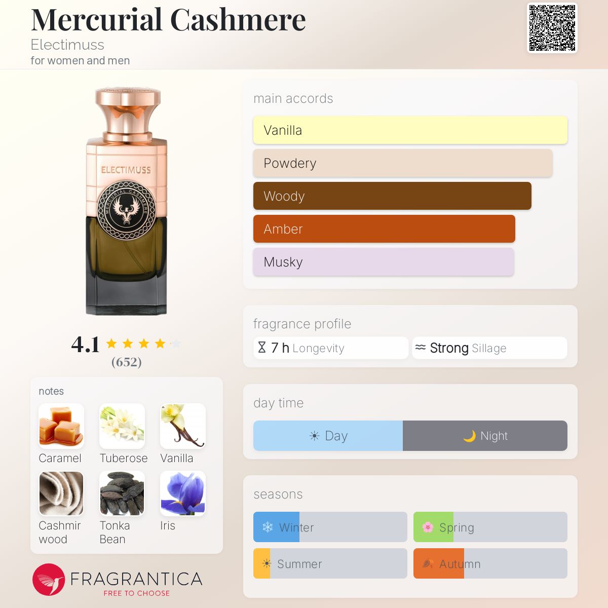 Electimuss Mercurial Cashmere Extrait 100ml