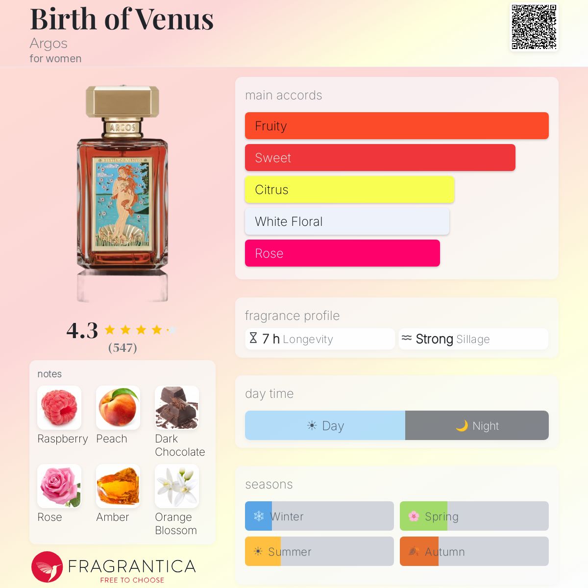 Argos Birth of Venus EDP