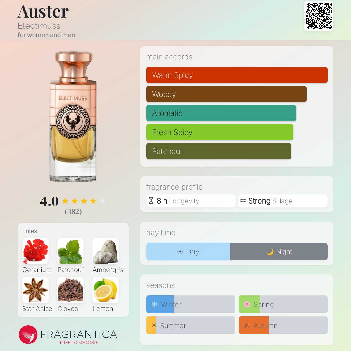 Electimuss Auster Parfum Extrait 100ml