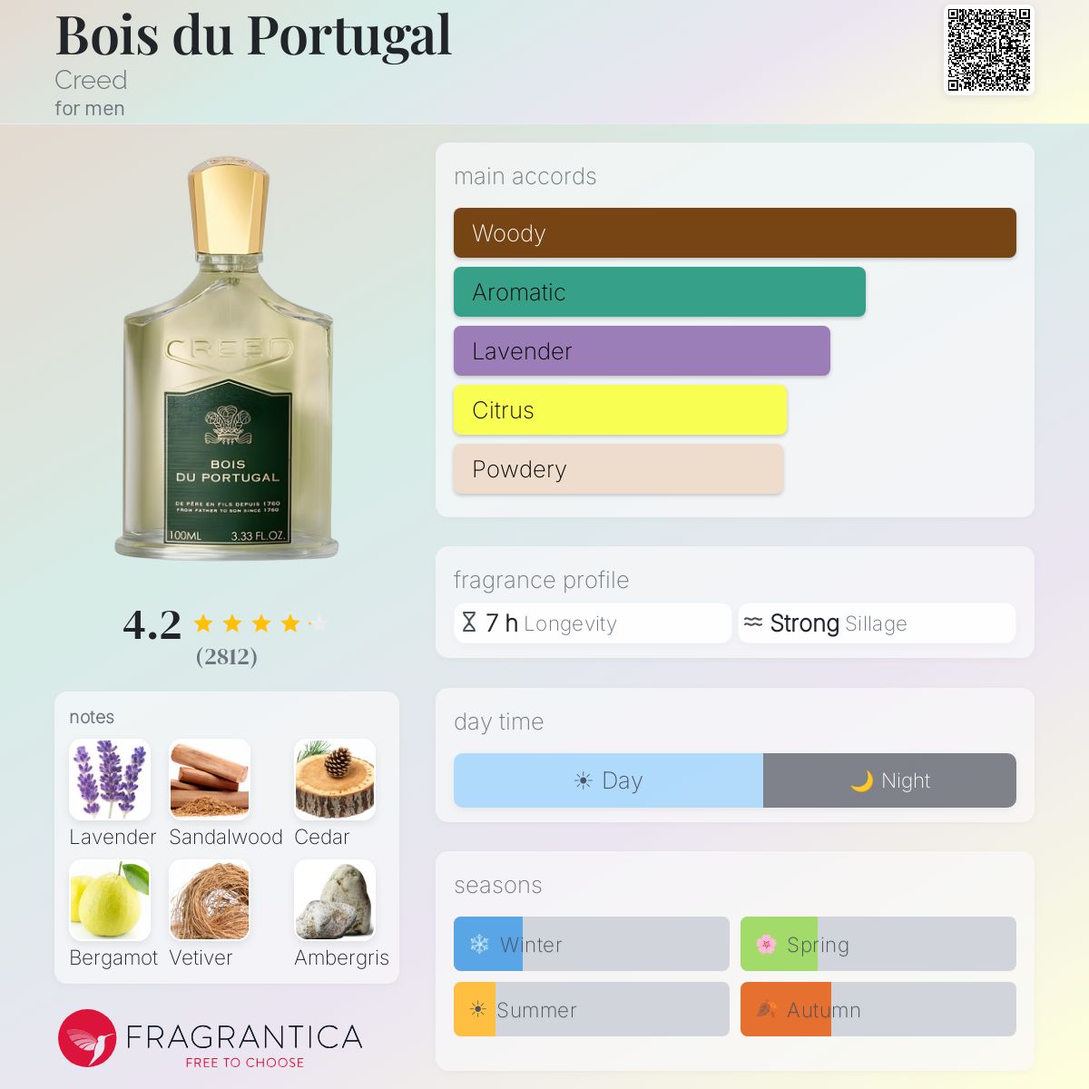 Creed Bois du Portugal EDP 100ml