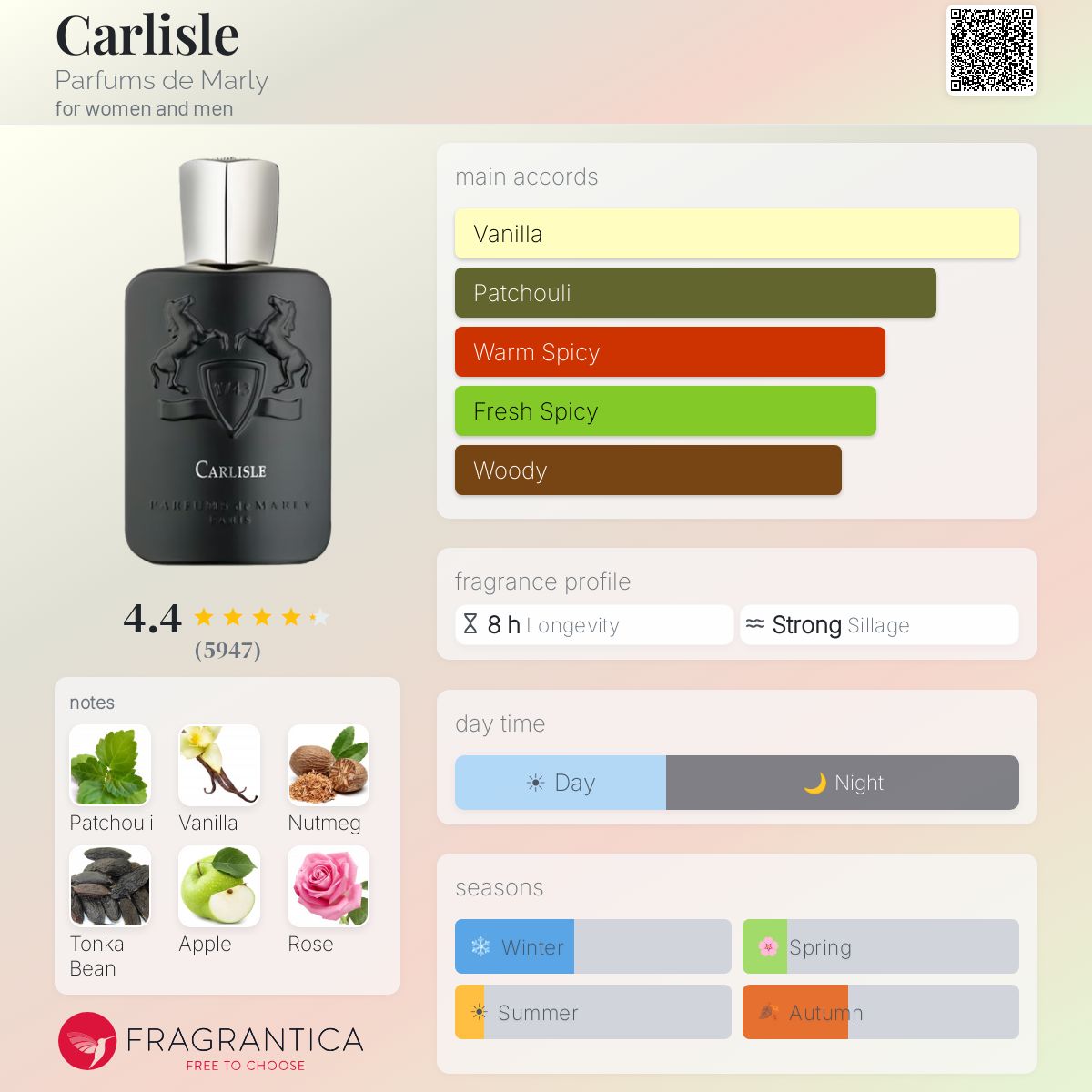 Parfums De Marly Carlisle EDP 125ml