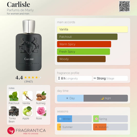 Parfums De Marly Carlisle EDP 125ml