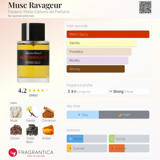 Frederic Malle Musc Ravageur EDP 100ml