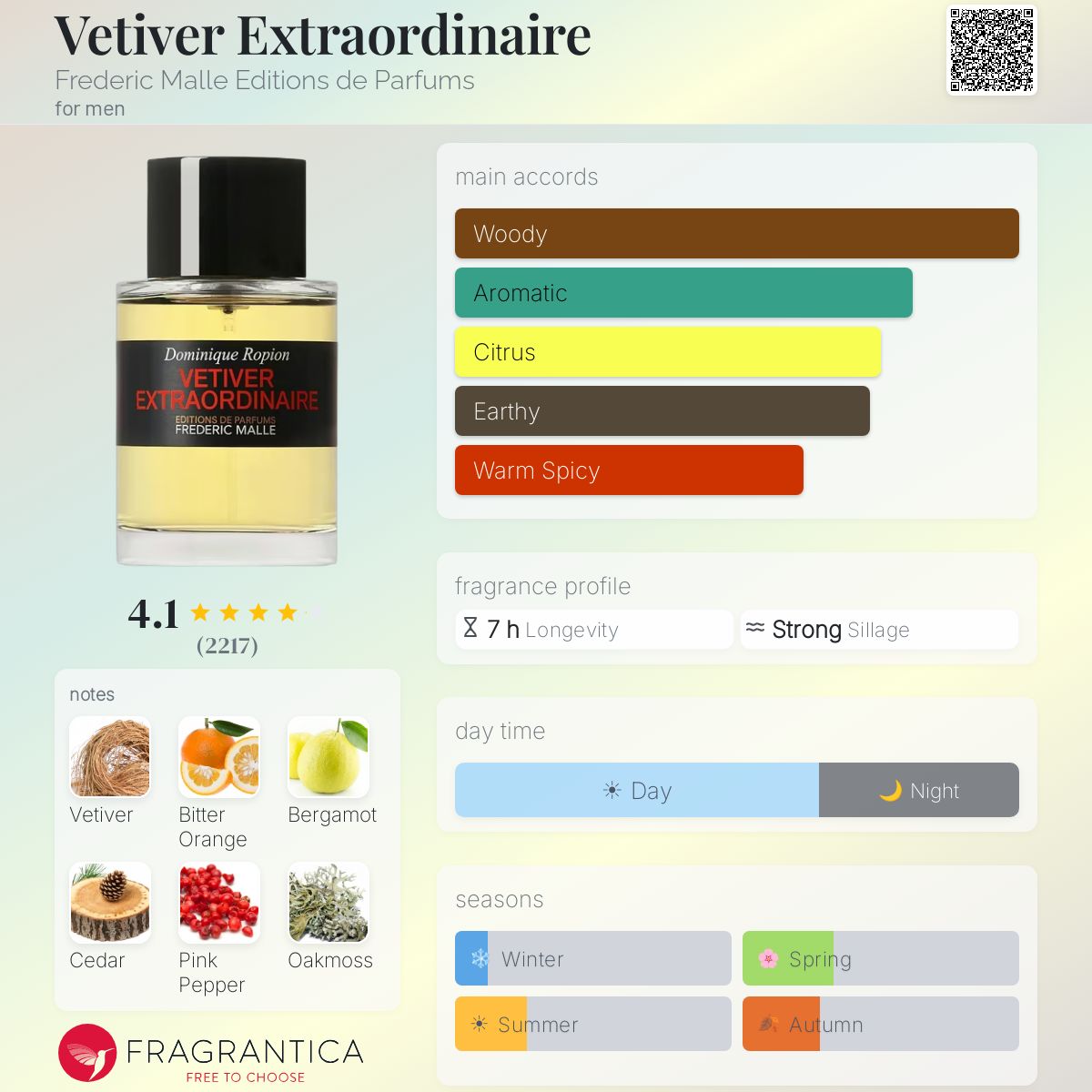 Frederic Malle Vetiver Extraordinaire EDP 100ml