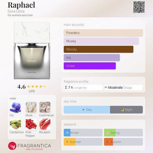 Sora Dora Raphael Extrait 50ml