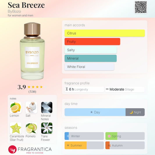 BYBOZO Sea Breeze EDP 75ml