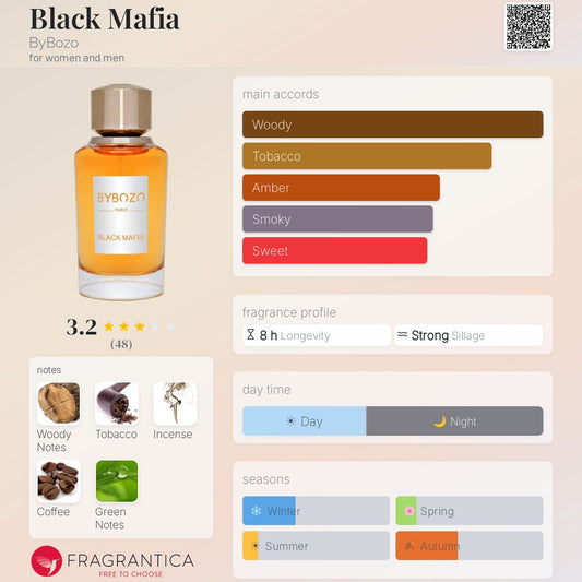 BYBOZO Black Mafia EDP 75ml