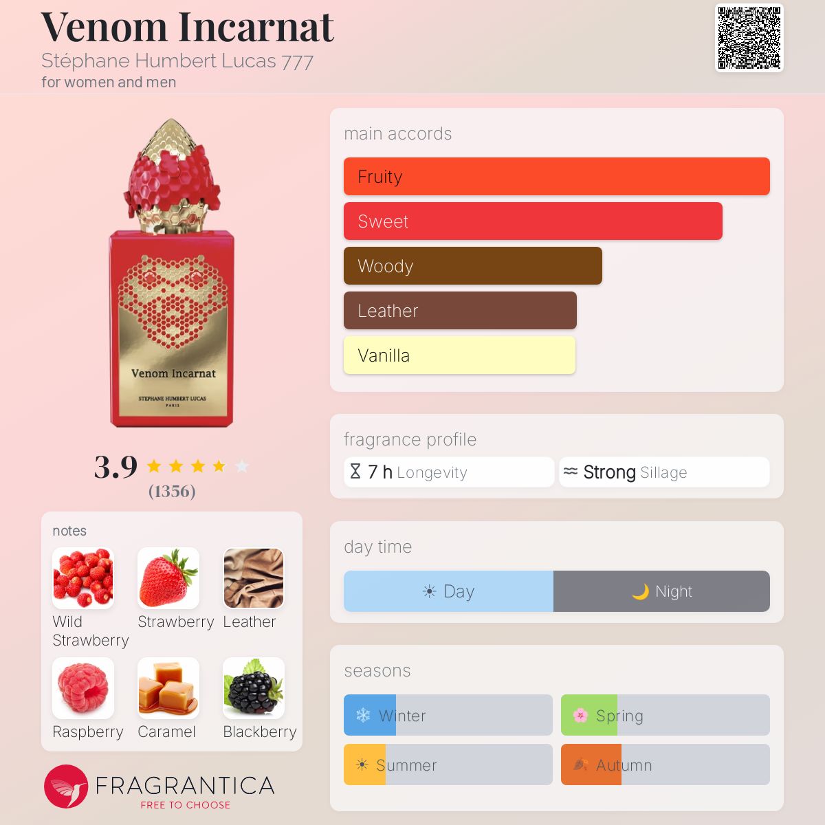 Stephane Humbert Lucas Venom Incarnat Extrait 50ml