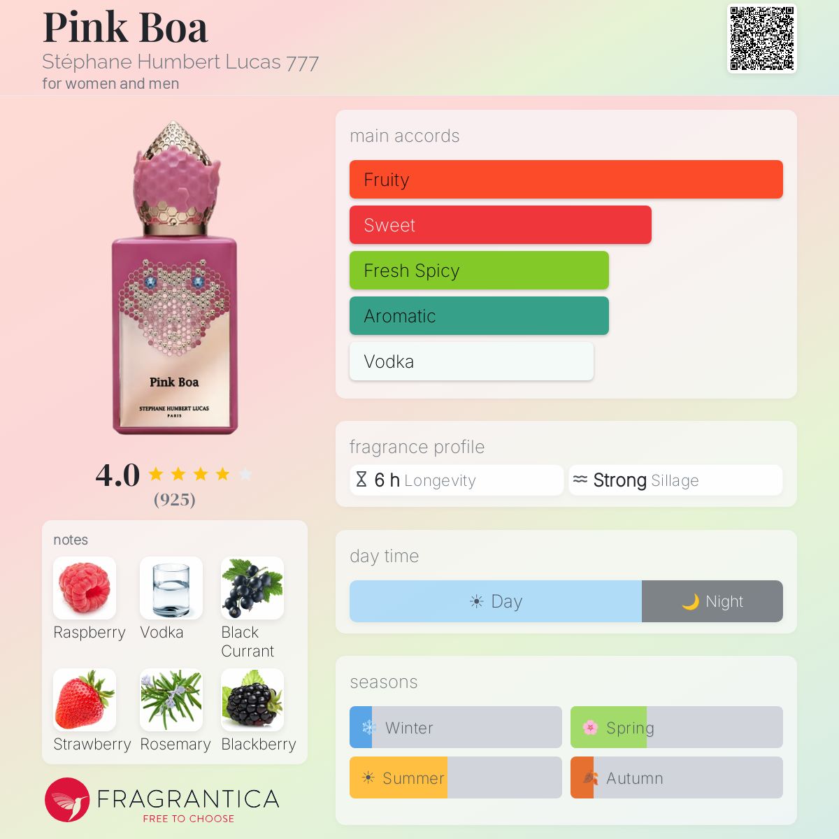 Stephane Humbert Lucas Pink Boa Extrait 50ml