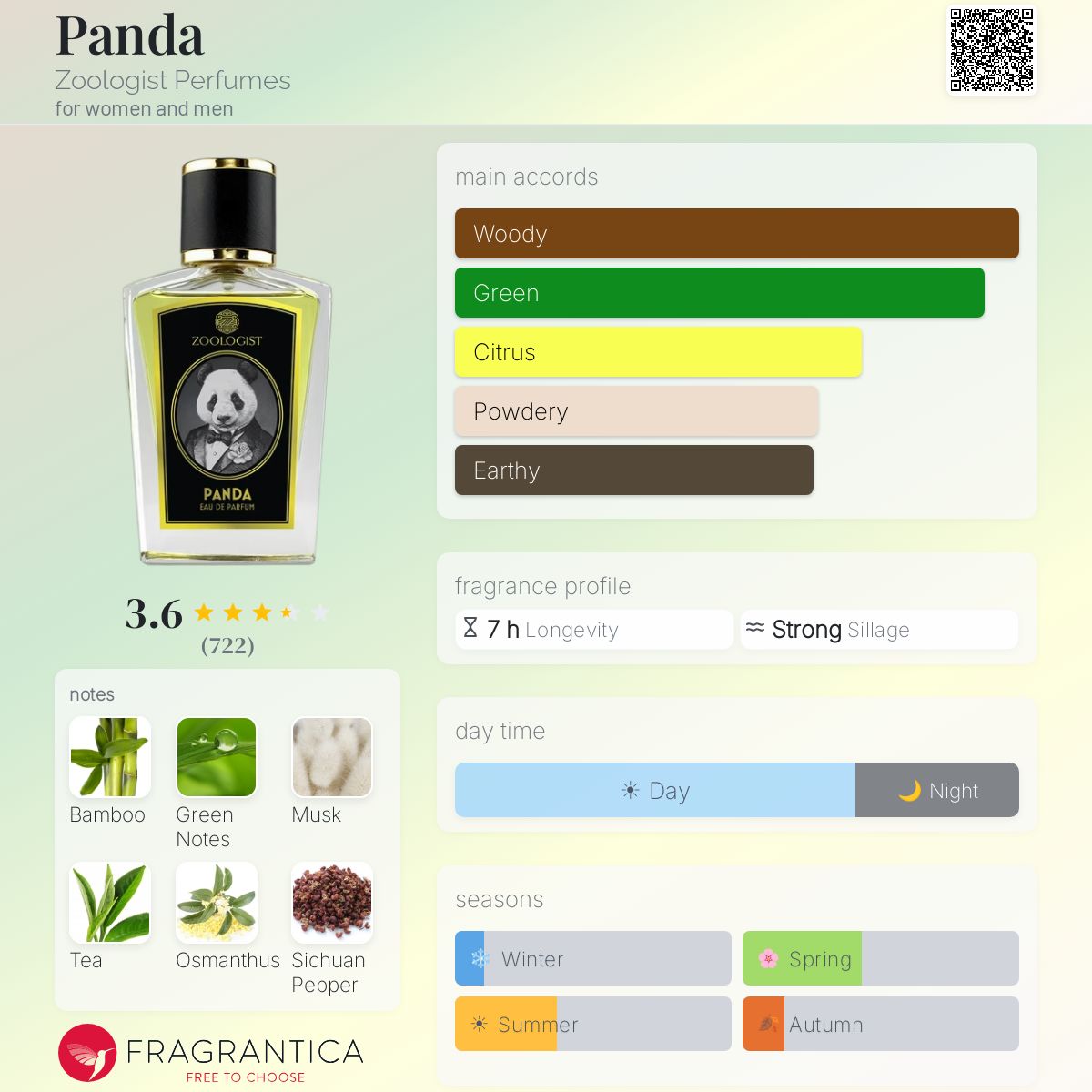 Zoologist Panda 60ml