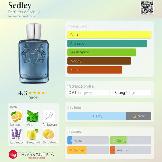 Parfums De Marly Sedley EDP 125ml