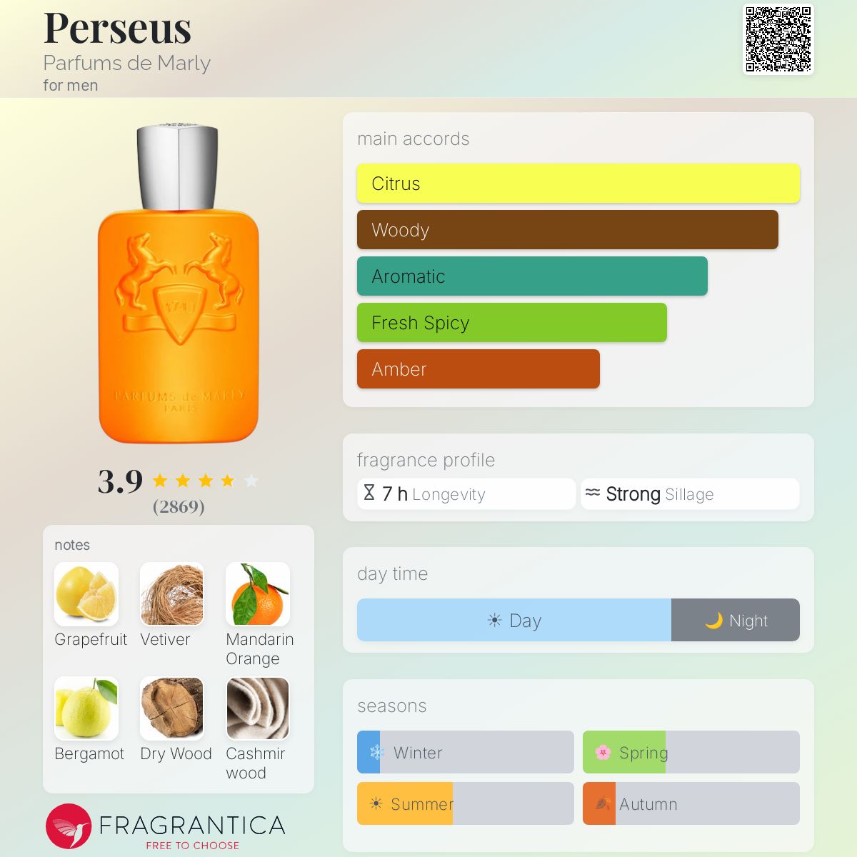 Parfums De Marly Perseus EDP 125ml