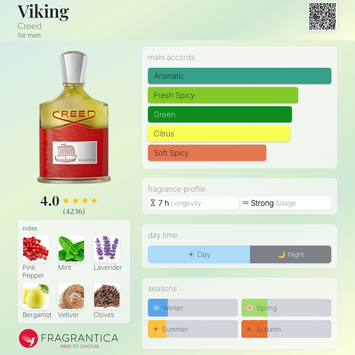 Creed Viking 100ml tester
