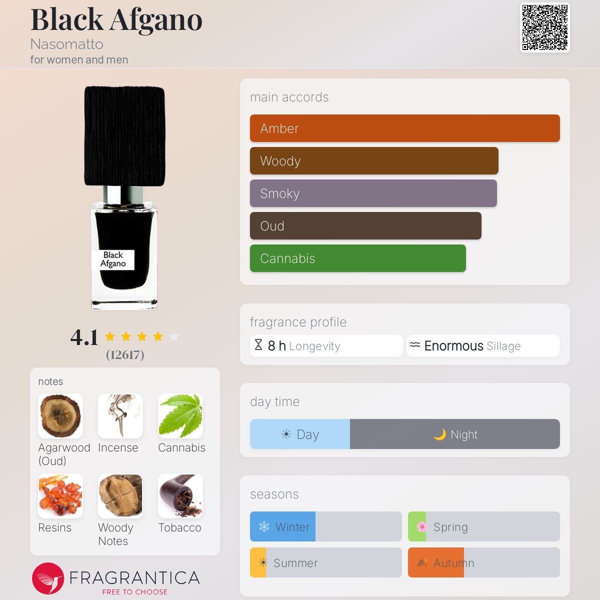 Nasomatto Black Afghano Extrait 30ml