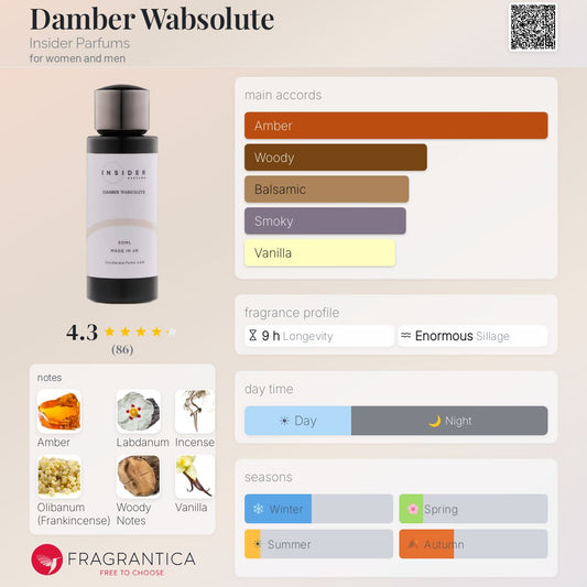 Insider Parfums Damber Wabsolute Extrait 50ml