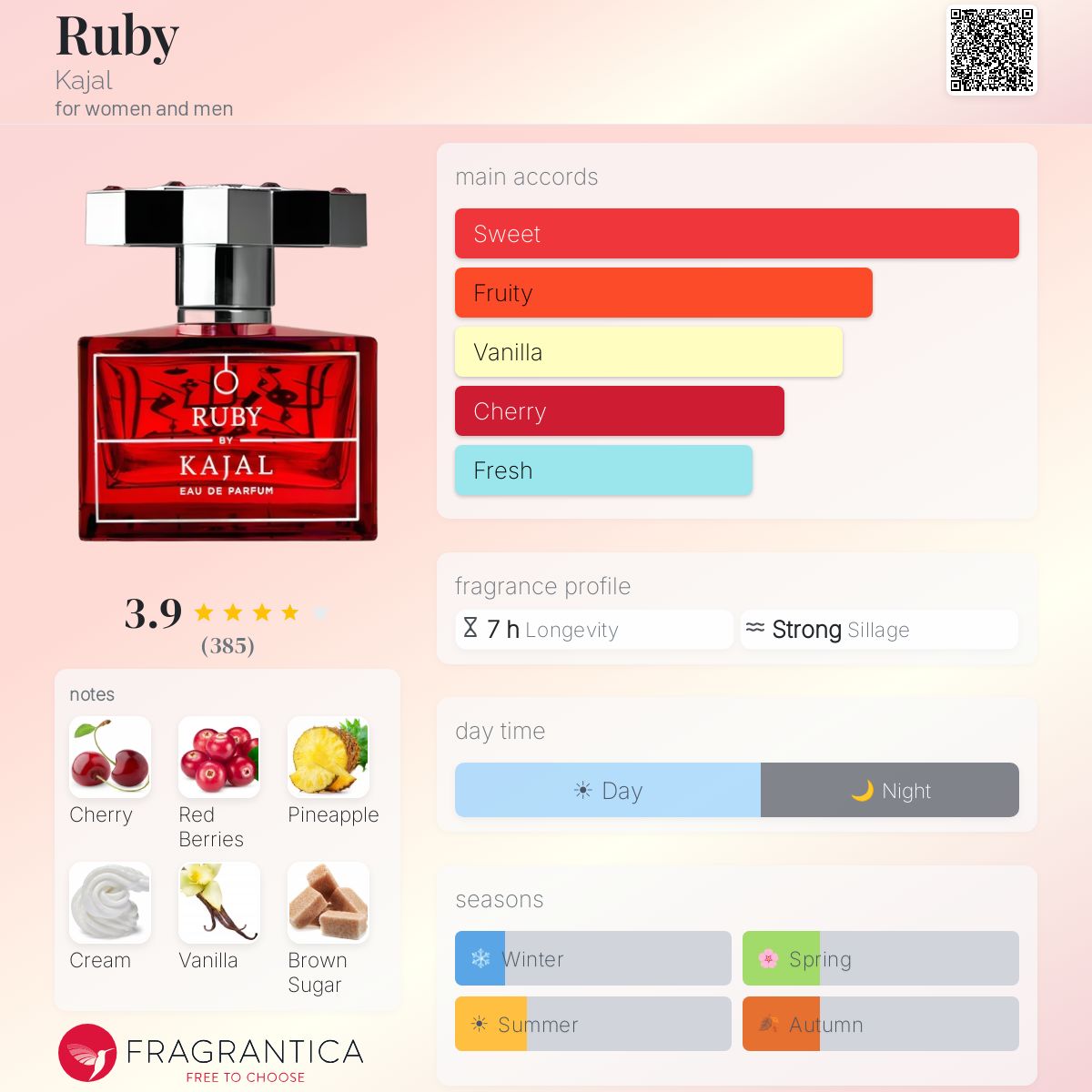 Kajal Ruby EDP 100ml