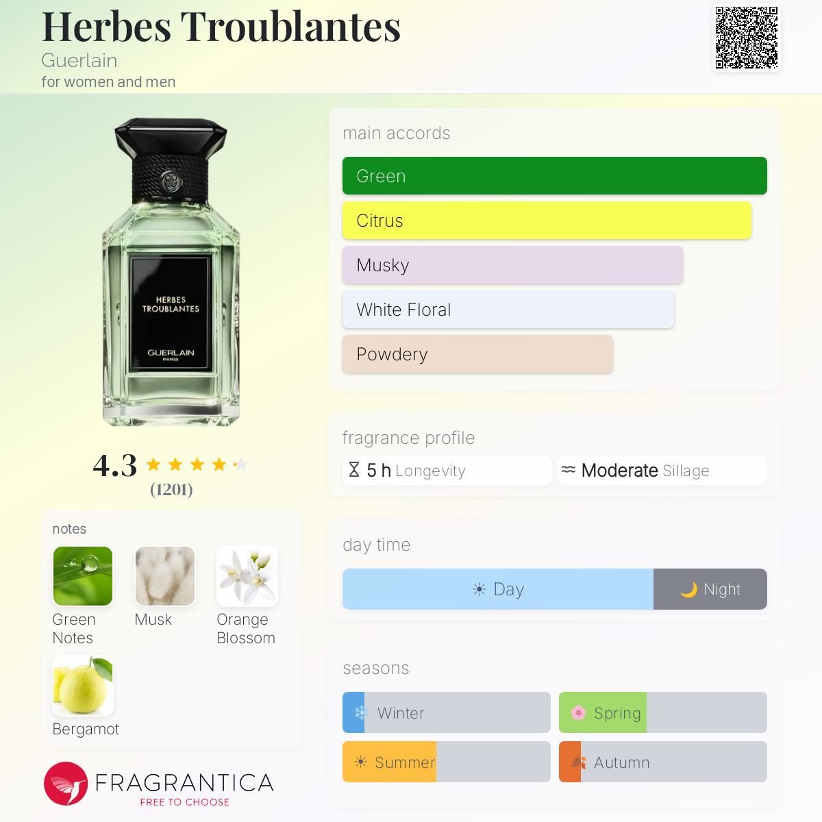 Guerlain Herbes Troublantes EDP 200ml