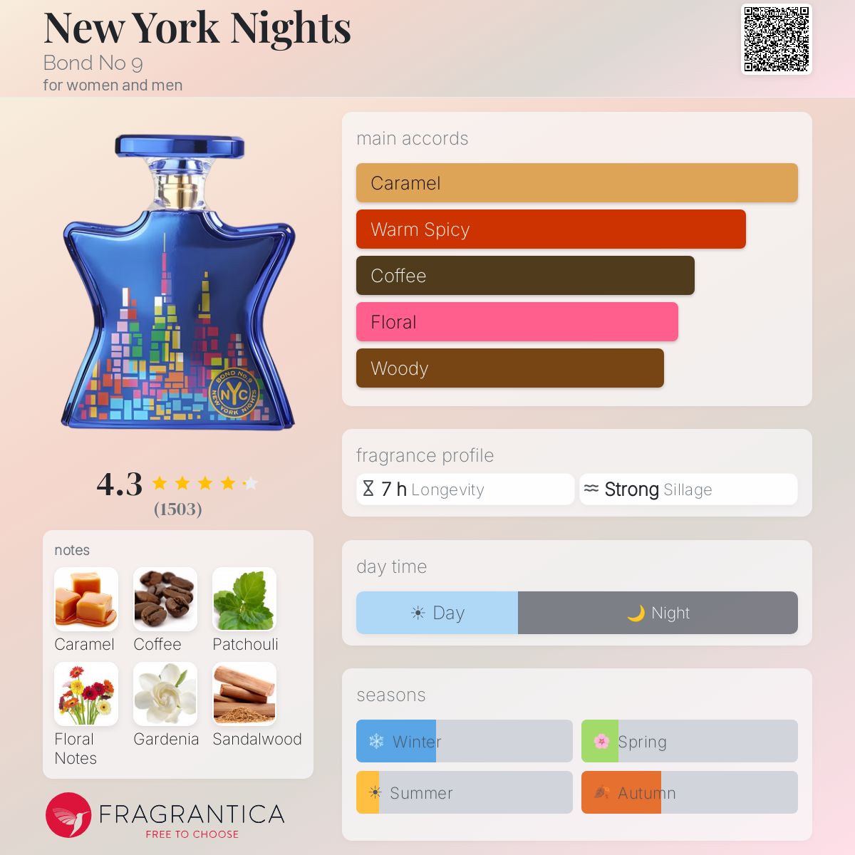 Bond No 9 New York Nights EDP Sample
