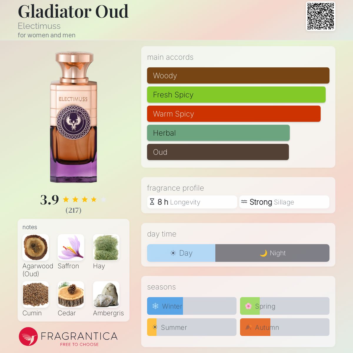 Electimuss Gladiator Oud Extrait 100ml