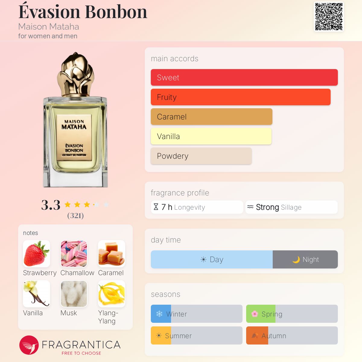 Maison Mataha Evasion Bonbon Extrait