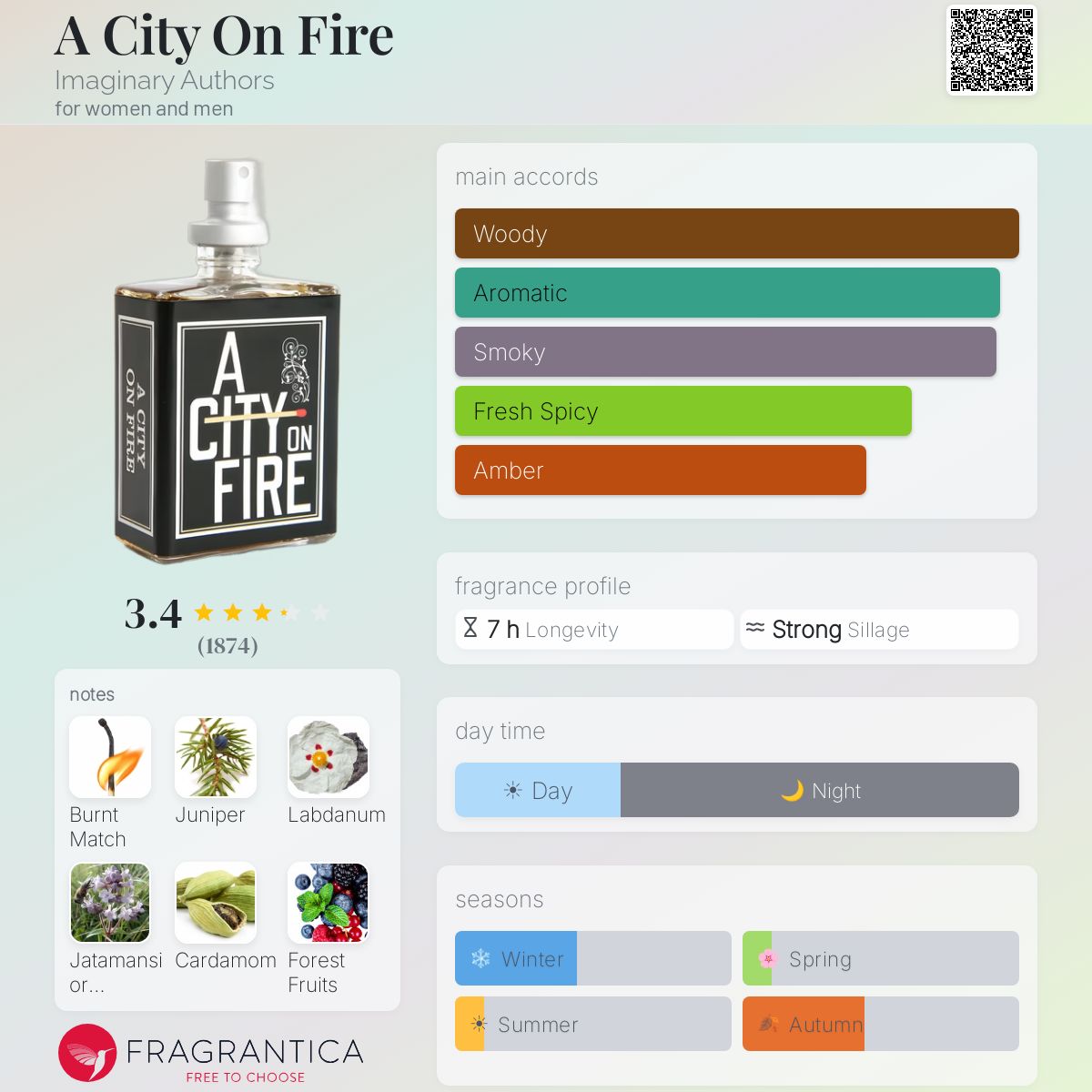 Imaginary Authors A City On Fire EDP