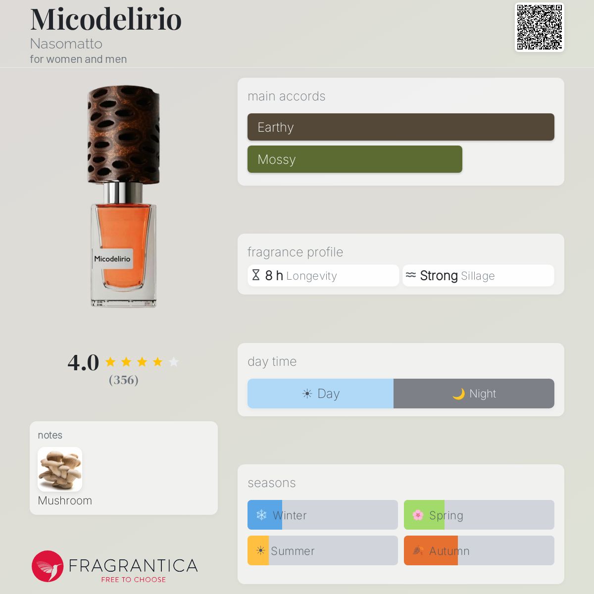Nasomatto Micodelirio Extrait 30ml
