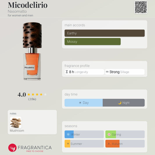 Nasomatto Micodelirio Extrait 30ml