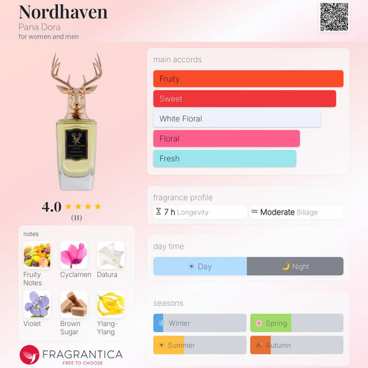 Pana Dora Nordhaven EDP 100ml